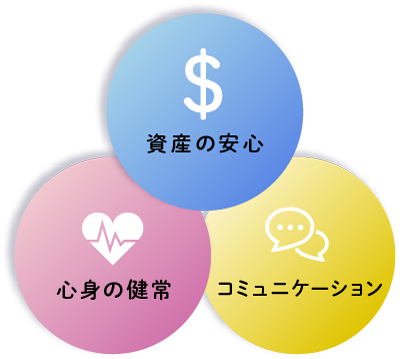 資産の安心・心の健康・コミュニケーション